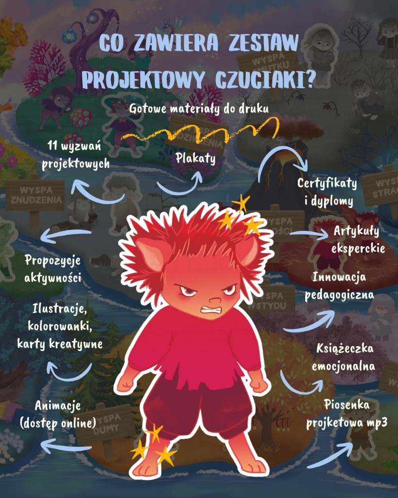 Co zawiera zestaw projektowy Czuciaki – infografika zawartości