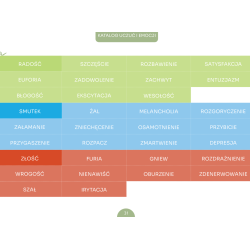 Trening umiejętności społecznych. Zestaw kreatywny