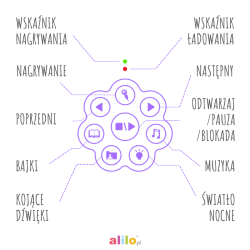 Alilo Honey Bunny G6 Special Edition - Króliczek Edukacyjny