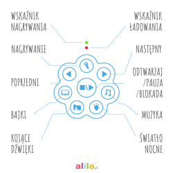 Alilo Honey Bunny G6 - Edukacyjna Zabawka Króliczek