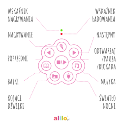 Alilo Honey Bunny G6 - Edukacyjna Zabawka Króliczek