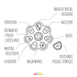 Alilo Honey Bunny G6PRO - edukacyjna zabawka dla najmłodszych